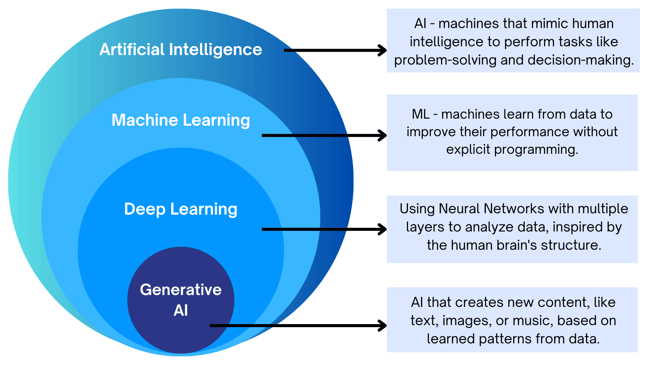 Artificial-Intelligence-Hierarchy-
